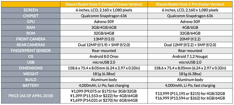 Xiaomi-Redmi-Note-5-China-vs-Redmi-Note-5-Pro-India-comparison-Revu-Philippines.jpg