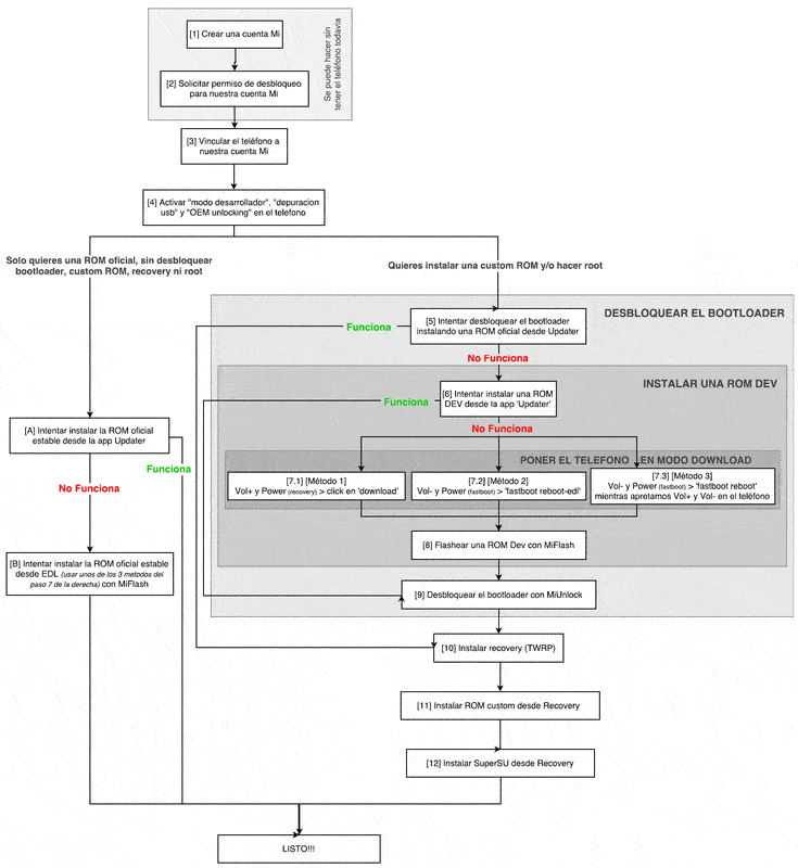 Xiaomi_diagrama.gif