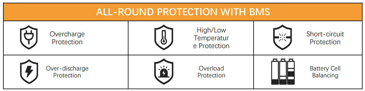 Protecciones EnjoyBot 12v LiFePO4 100Ah
