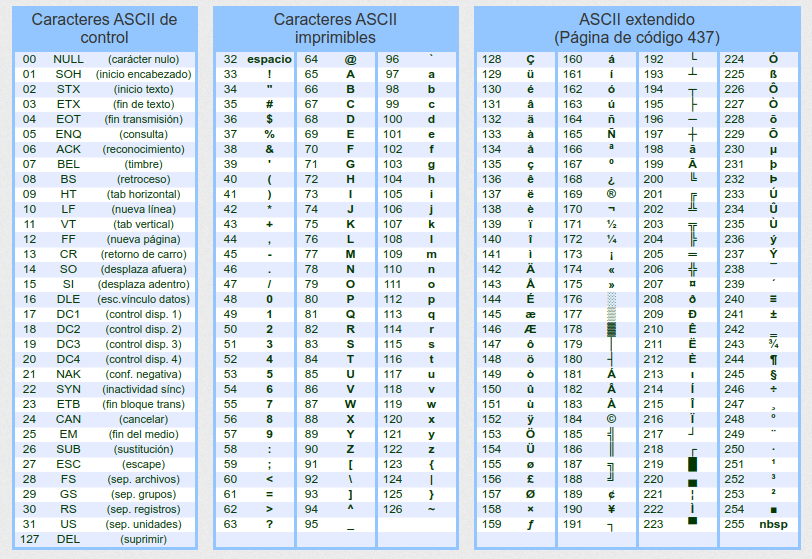 ¿Cómo se escribe el símbolo de diámetro (Ø y ø) usando el teclado