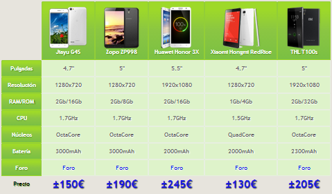 moviles recomendados junio 2014