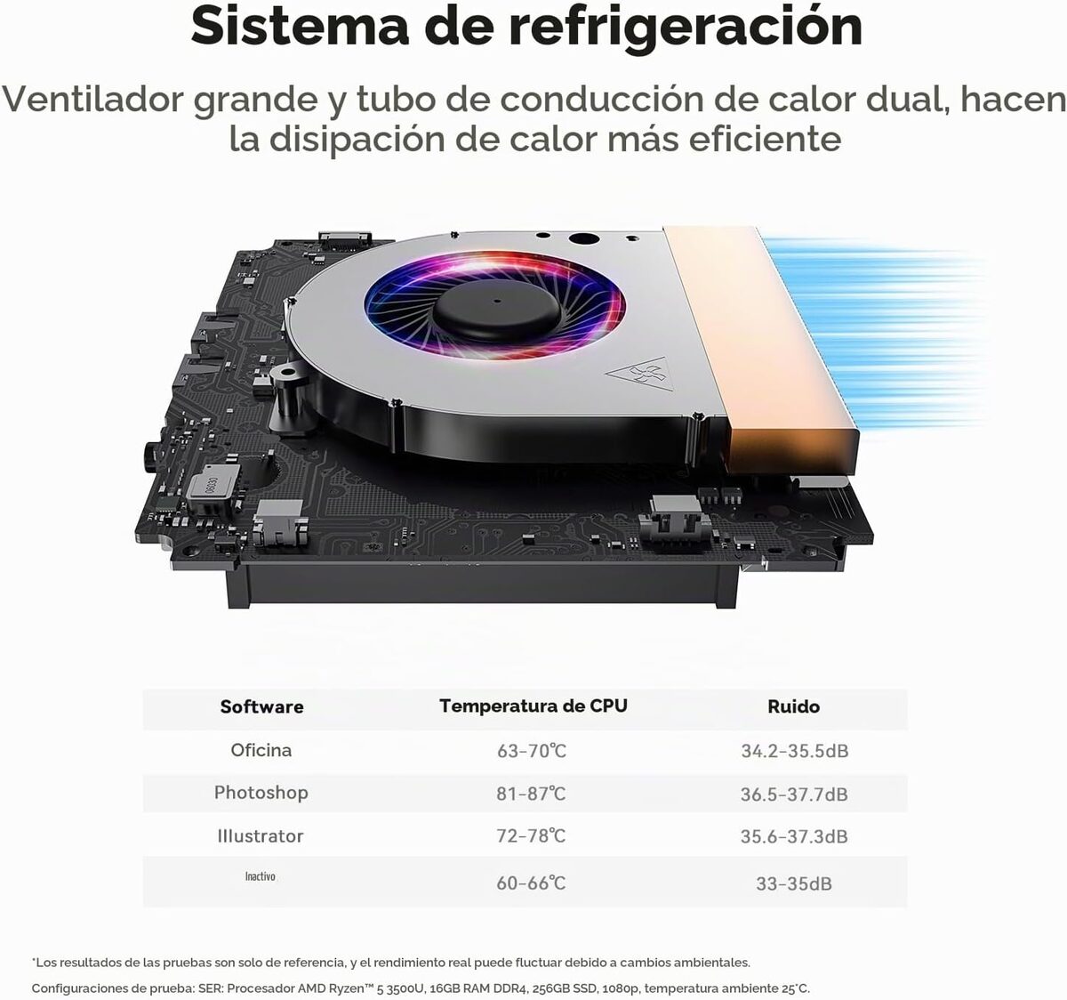 Beelink SER3 3500U