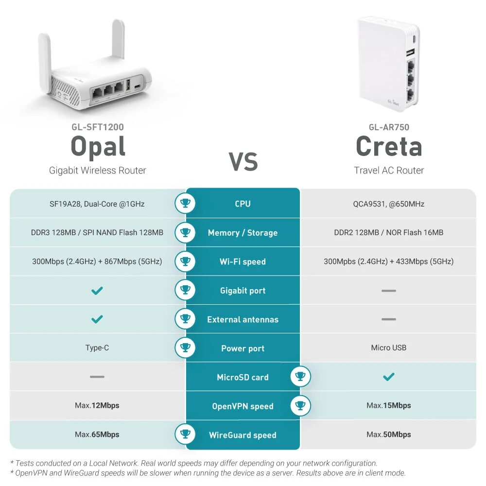 Opal (GL-SFT1200)