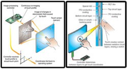 Pantallas-Capacitivas-vs-Resistivas.jpg