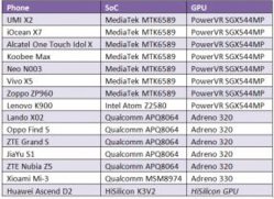 MediaTek-MT6589-PowerVR-SGX544MP-based-devices.jpg