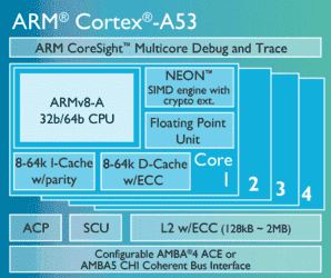 Cortex-A53-chip-diagram-LG.png