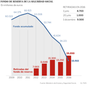 aep01.epimg.net_economia_imagenes_2016_12_01_actualidad_14806037cb7de5062b88e7757955b24fb0205b.png
