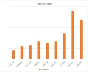 amailcache.gearbest.com_BANNER_AFF_GB_Trend_of_sales_1.jpg