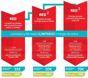 www.eleconomista.es_CanalPDA_files_vodafone_red.jpe