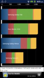 Benchmark Zopo ZP200.jpg