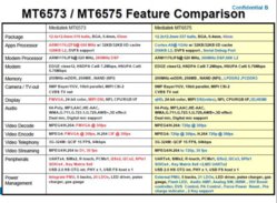 MT6573vsMT6575.jpg