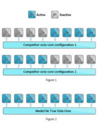 mediateks-true-octa-core.jpg