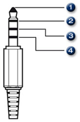 RTEmagicC_Usable_4pole_miniAV_plug.jpg
