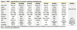 Mediatek roadmap.jpg