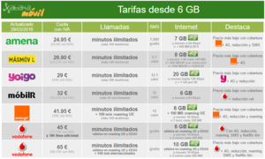 i.blogs.es_4aaa76_mejores_tarifas_desde_6gb_1024_2000.png