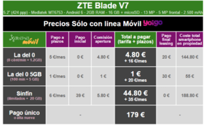 i.blogs.es_f221c1_precios_zte_blade_v7_con_tarifas_yoigo_650_1200.png