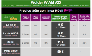 i.blogs.es_8febb3_precios_wolder_wiam_23_con_tarifas_yoigo_650_1200.png
