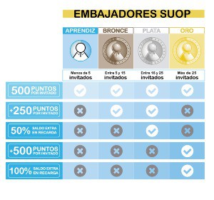 www_suop_es_documents_10180_3153355_Beneficios_embajadores_Suop__.png