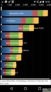 LEAGOO M8  QUADRANT STANDARD.png