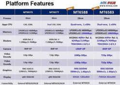 mediatek_mt6588_1.jpg