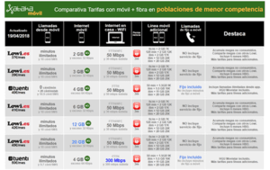 ai.blogs.es_f44399_comparativa_combinados_movil_y_fibra_con_cobertura_total_450_1000.png