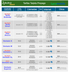 ai.blogs.es_662a4c_tarifas_lycamobile_mayo_2018_450_1000.png