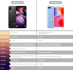 redmi 6a vs umidigi a3.jpg