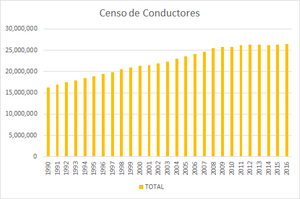 Censo Conductores.png