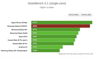 Galaxy-10-geekbench.png