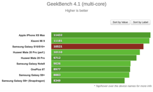 Galaxy-10-benchmark.png