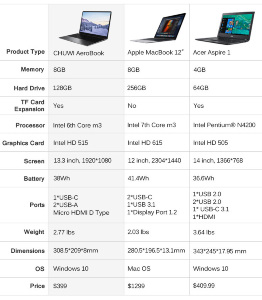 3620320_510_CHUWI-AeroBook-el-nuevo-ordenador-port%C3%A1til-supera-las-expectativas-en-Indiegogo.jpg