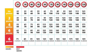 694a2748b482e-radares-y-nuevos-limites-desde-que-velocidad-quitan-puntos-y-cuales-son-las-multas.jpg