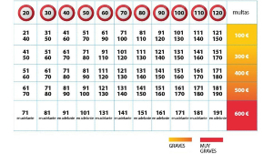 694a630349c41-radares-y-nuevos-limites-desde-que-velocidad-quitan-puntos-y-cuales-son-las-multas.jpg