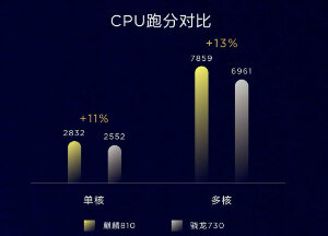 geekbench-kirin-810.jpg