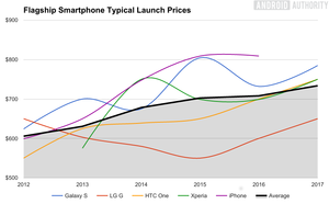 Flagship-Smartphone-Prices-2012-17.png