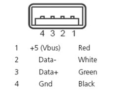 usb-diagrama_450.jpg
