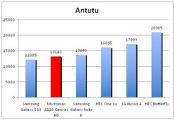thinkdigit-mt6589-bench.jpg