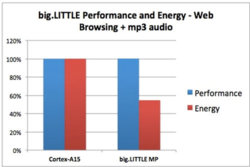 bL_performancevsA15.jpg