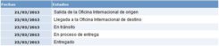tiempo segun correos.JPG